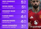 Who Is the Best Playmaker?