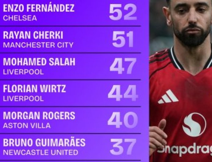Who Is the Best Playmaker?